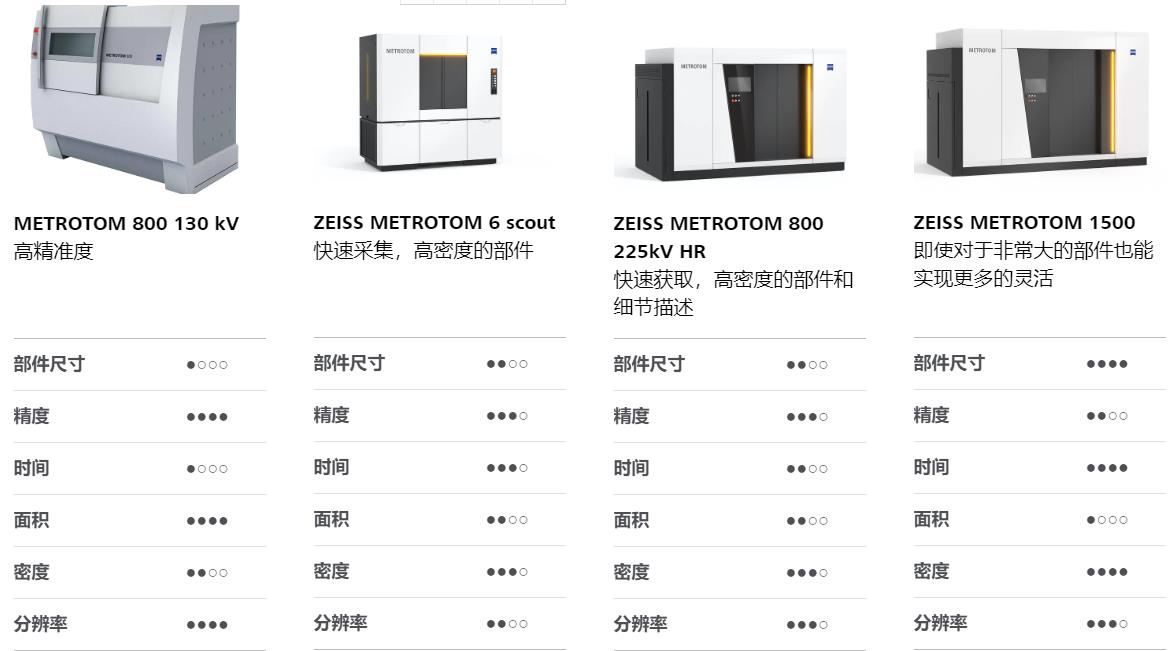 邢台邢台蔡司邢台工业CT