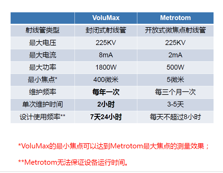 邢台邢台蔡司邢台工业CT