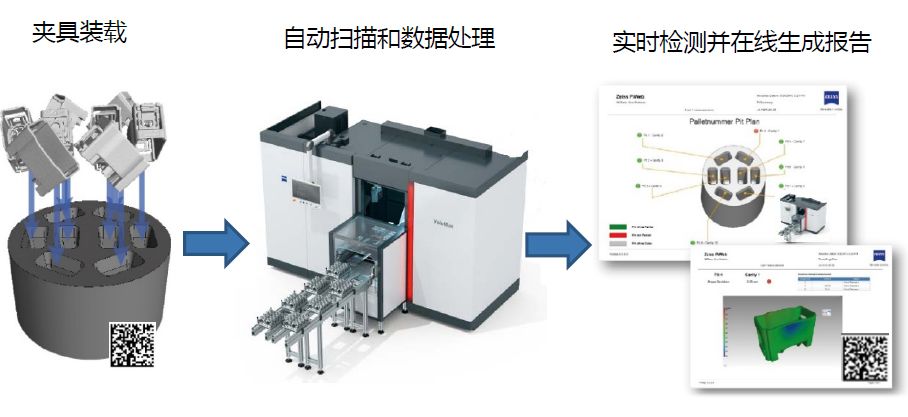 邢台邢台蔡司邢台工业CT