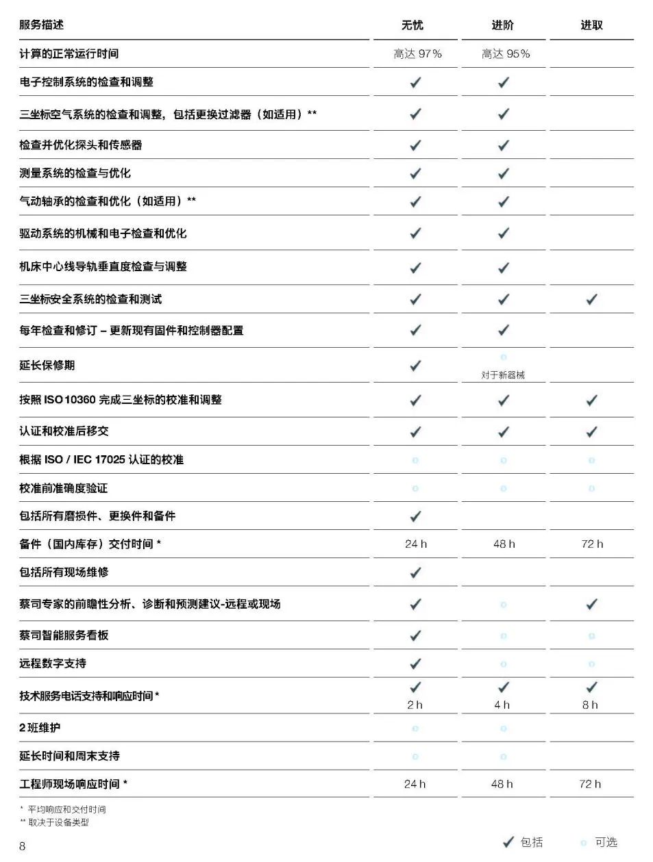 邢台邢台蔡司邢台三坐标维保